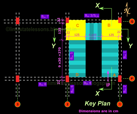 Key plan showing position of beams, columns and the open well staircase