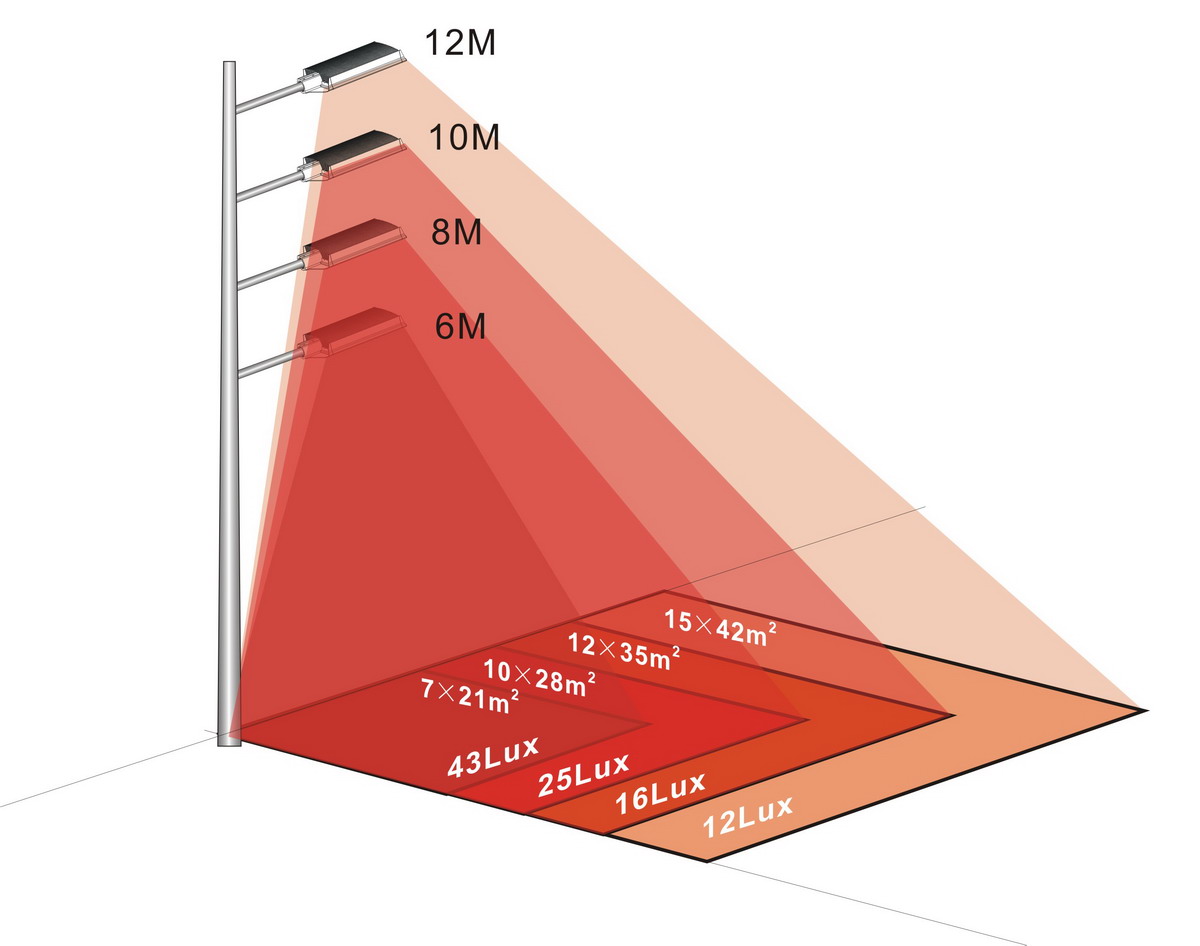 Distance Between Led Spotlights At Wayne Nutt Blog