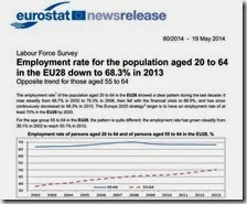 Eurostat: Occupazione in calo in Italia
