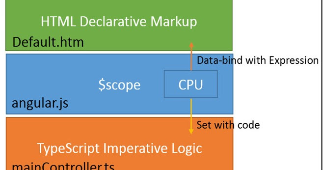 Testable Filters with TypeScript, AngularJS and Jasmine