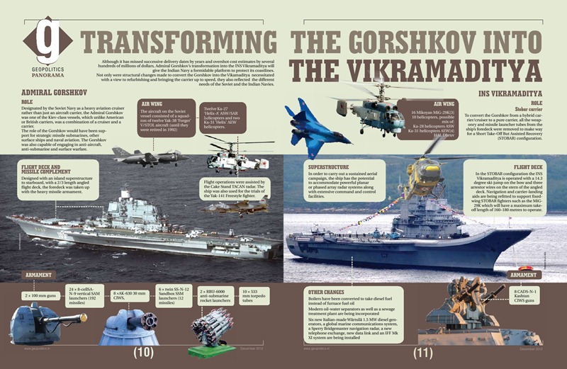 Admiral-Gorshkov-INS-Vikramaditya