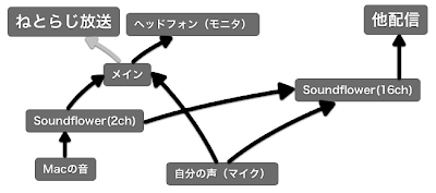 D-A 設定図