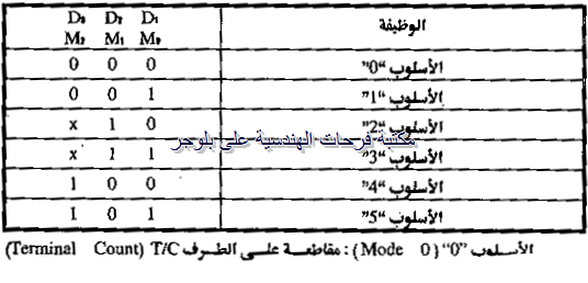 [PC%2520hardware%2520course%2520in%2520arabic-20131211063601-00038_03%255B2%255D.png]