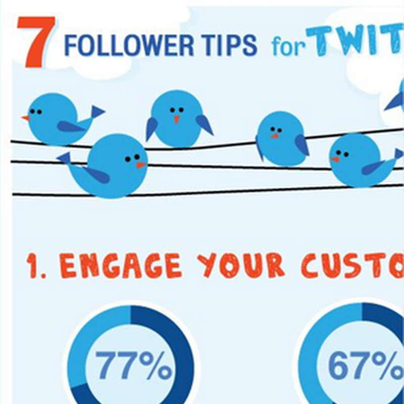 7 tips sencillos para conseguir más seguidores en Twitter