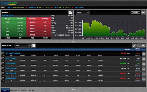 How to mod Angel Swift for Tablets 5.1.5 apk for pc