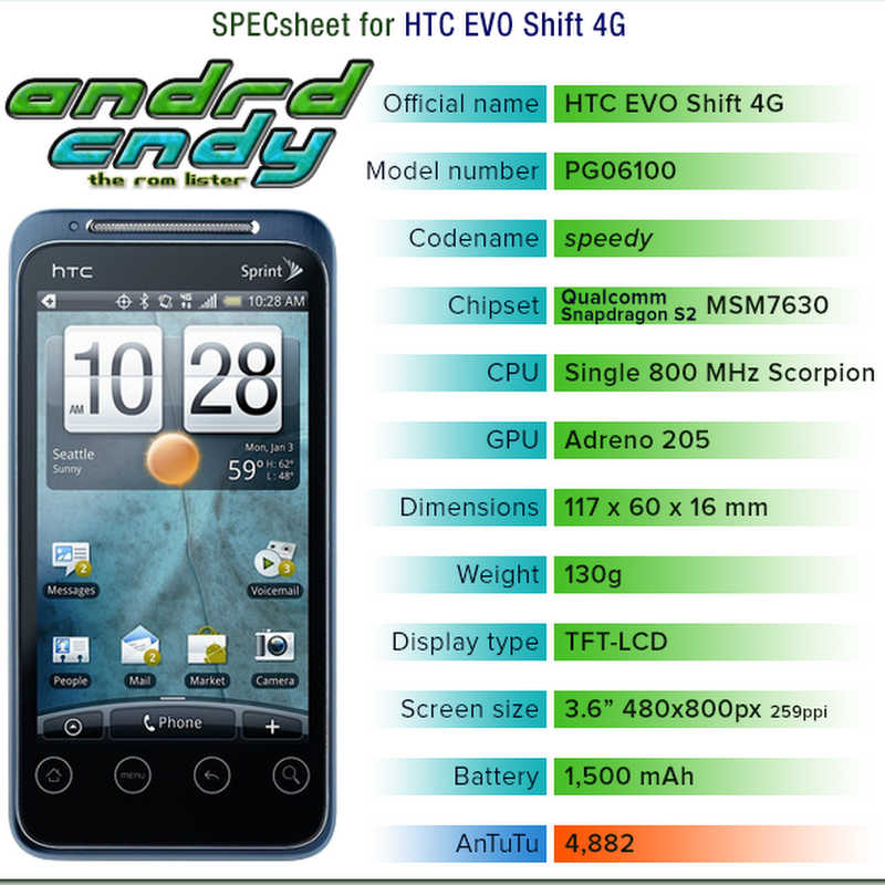 HTC EVO Shift 4G (speedy) ROM List