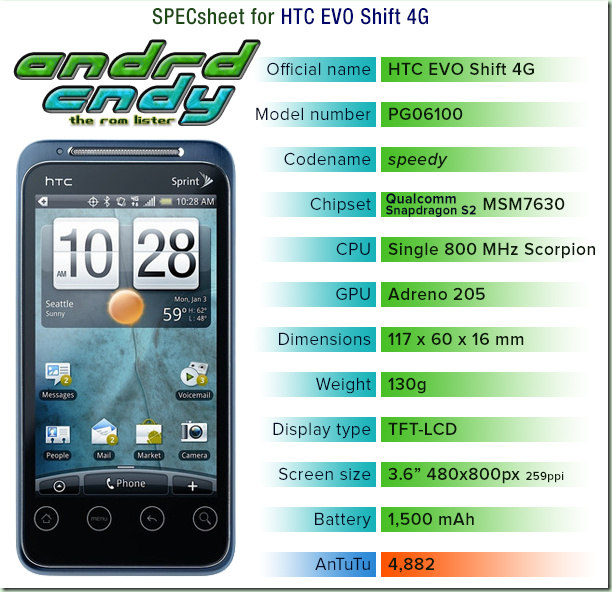 HTC EVO Shift 4G (speedy) ROM List