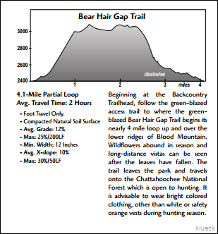 gastateparks.org content Georgia parks trail_maps Vogel trailmap2013.pdf