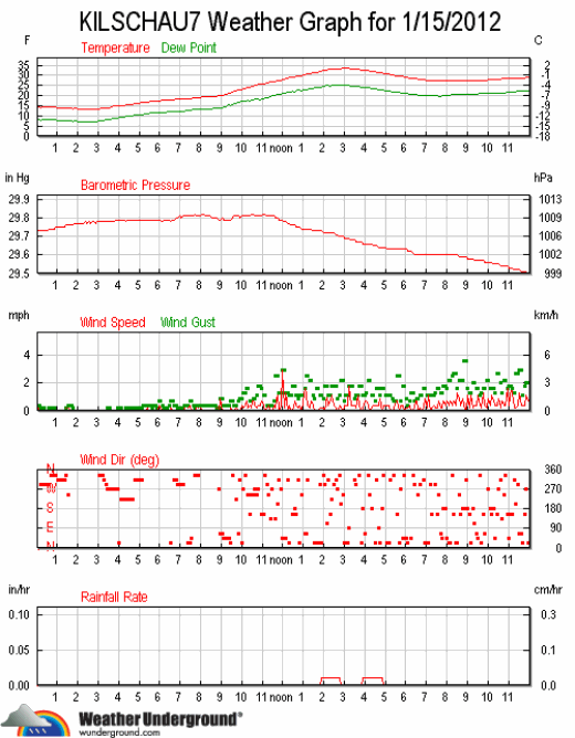 ks7_wx_2012-0115