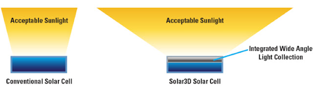 solar3d-photovoltaic-cells.jpeg