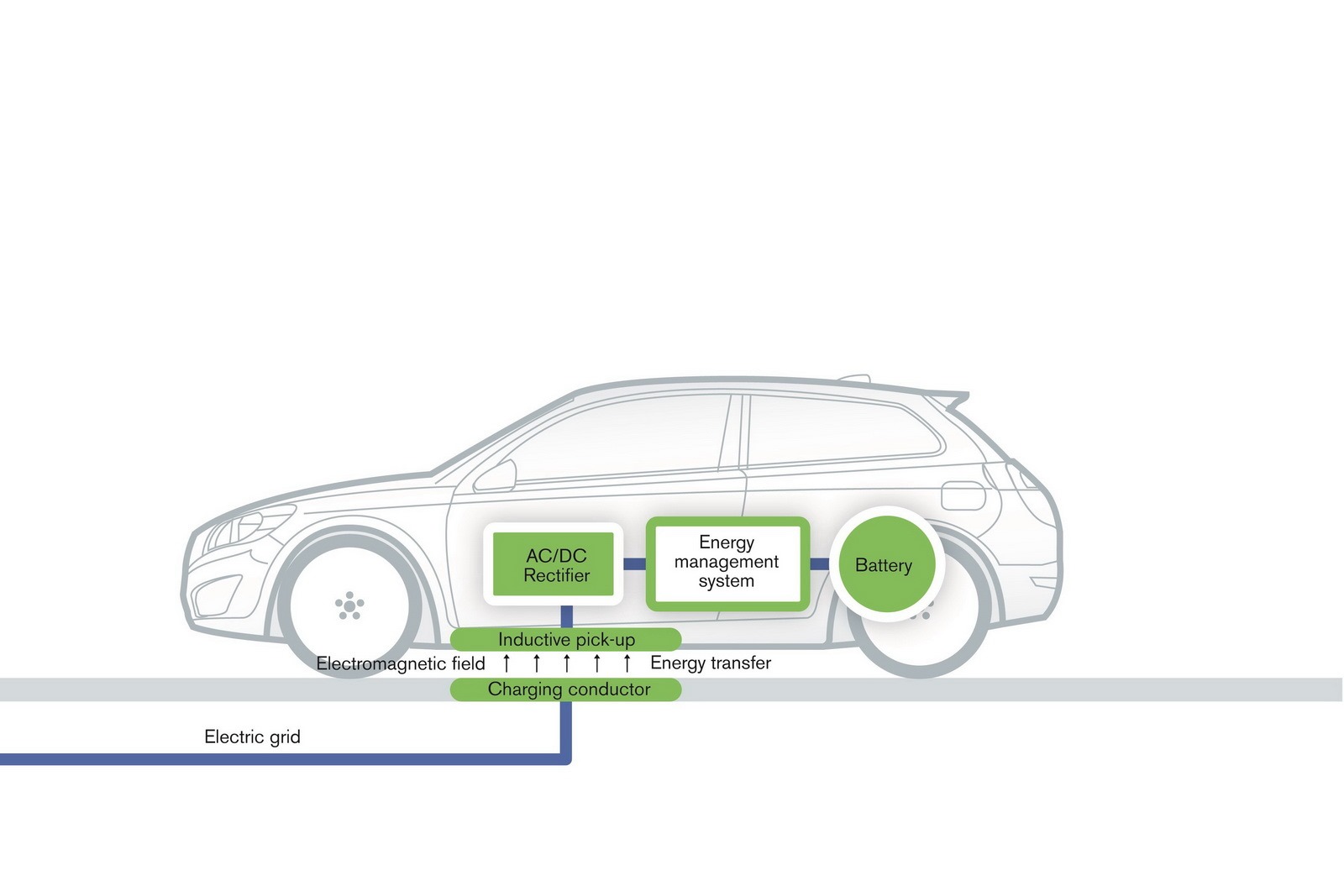 [Volvo-Cordless-Charging-1%255B2%255D.jpg]