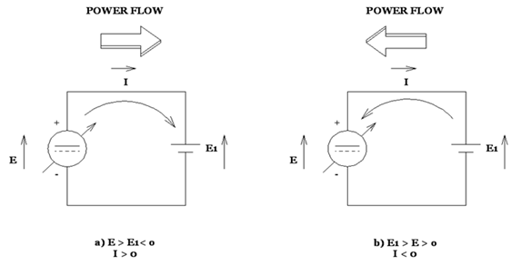 Polarity of power thesis picture