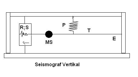 [Seismograf Vertikal[5].png]
