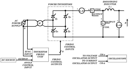 Controlled bridge rectifier/Inverter circuit