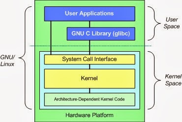 [kernel-diagramma%255B4%255D.jpg]