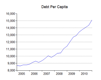 04_debt-capita