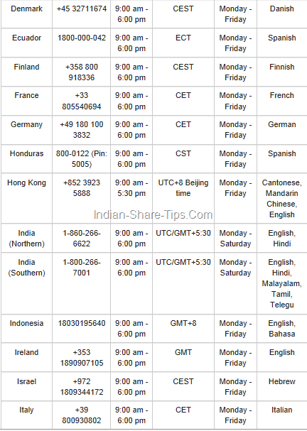 google adwords toll free numbers