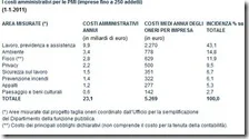 I costi amministrativi per le PMI (imprese fino a 250 addetti)