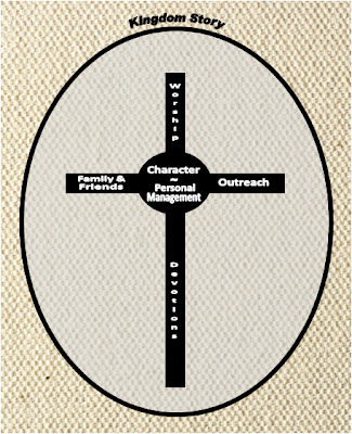Worship 1: Passionately Pursuing God
