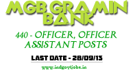 Marudhara Gramin Bank Recruitment 2013