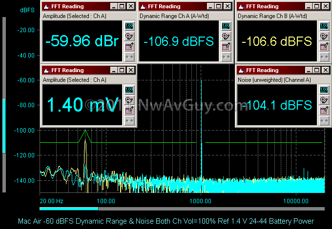Mac Air -60 dBFS Dynamic Range & Noise Both Ch Vol=100% Ref 1.4 V 24-44 Battery Power