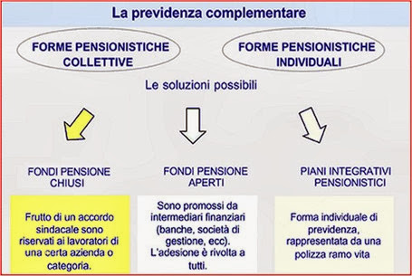 fondi_pensione