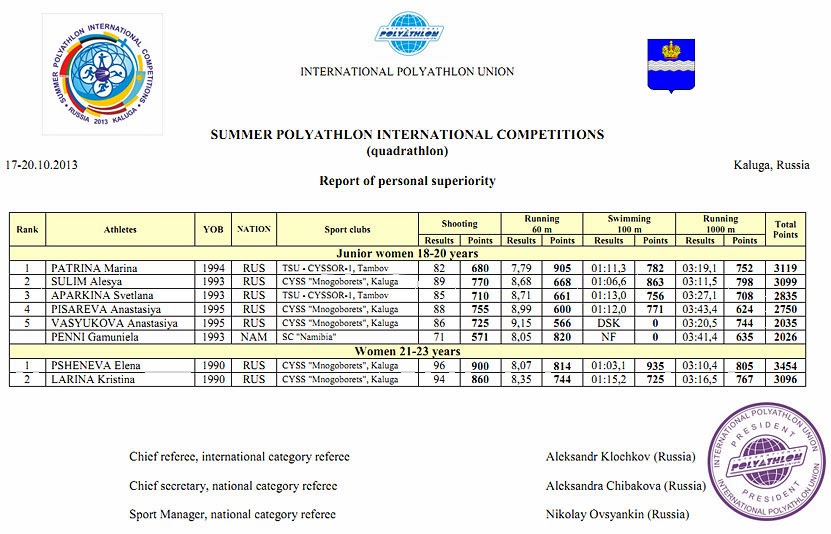 Протоколы международных соревнований по полиатлону 18-21 октября 2013 Калуга