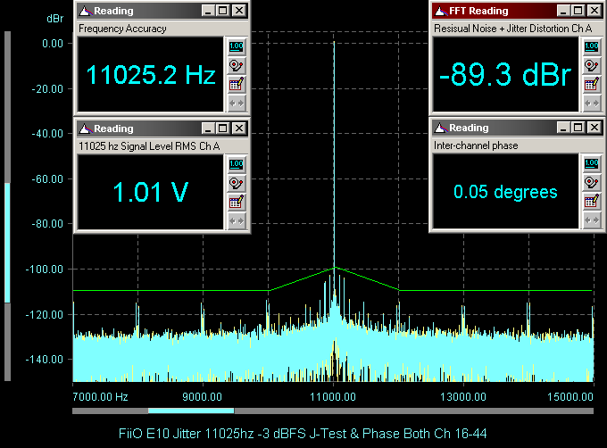 FiiO E10 Jitter 11025hz -3 dBFS J-Test & Phase Both Ch 16-44