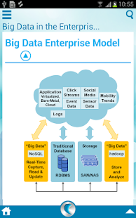 免費下載書籍APP|Big Data and Hadoop by WAGmob app開箱文|APP開箱王