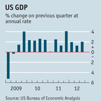 [GDP%25203Q2012%255B3%255D.png]