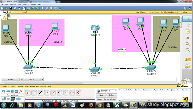 Easy Learning: Inter VLAN Routing (Router on a Stick)