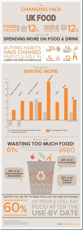 Goodtoknow-CostOfFood-NoLogo