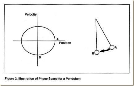 pendulum phase space simple airpower.mexwell.af.mil nic2