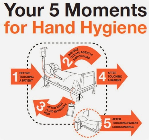 hand higiene
