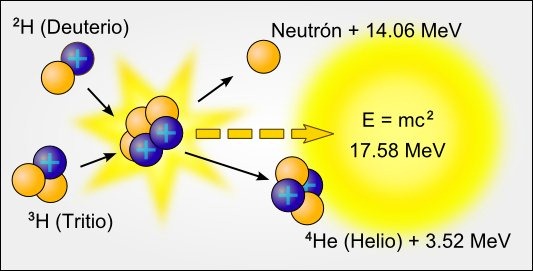 Fusión Nuclear Quimica Quimica Inorganica 2377