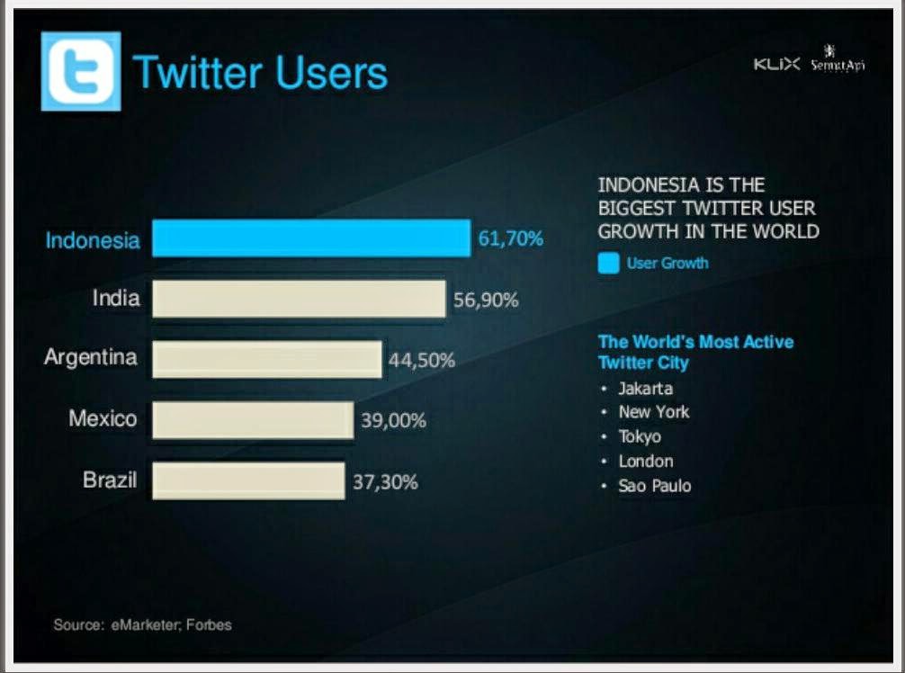 Twitter users. Twitter users