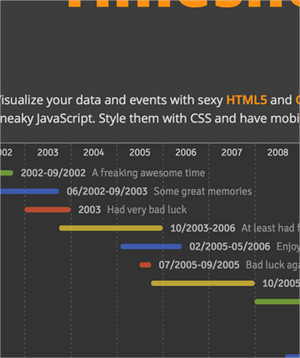 Timesheet.js, para crear simples líneas de tiempo con Javascript y CSS3