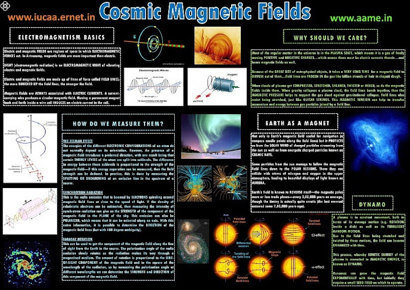 Cosmic-Magnetic-Fields-IUCAA-India-JPG-R