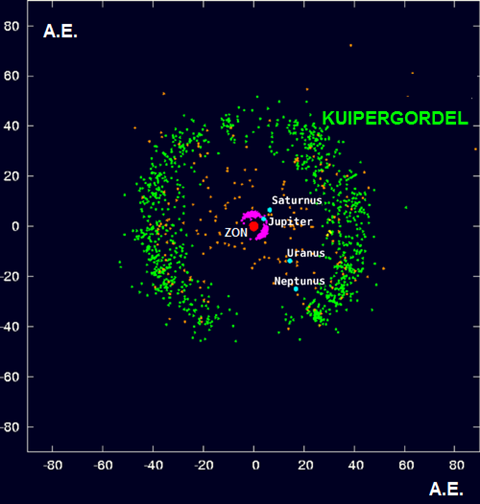 New Horizons Rv >> Mijmeringen: New Horizons klopt Voyager 1 op weg naar Pluto New Horizons Rv >> Mijmeringen: New Horizons klopt Voyager 1 op weg naar Pluto