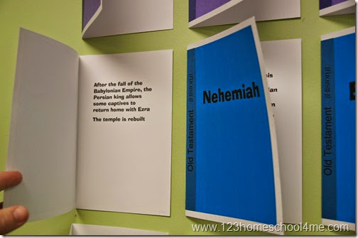 Inside is a summary of what is in that book of the Bible along with key stories and themes Inside is a summary of what is in that book of the Bible along with key stories and themes