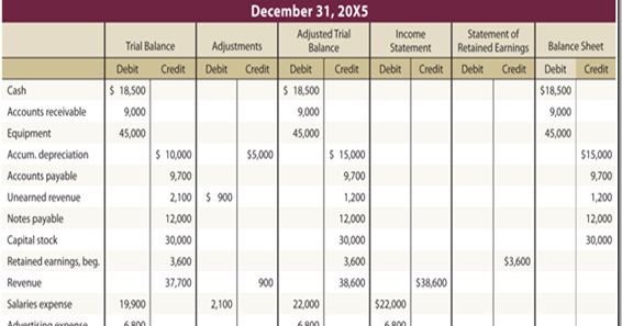 Institute Of Bankers Pakistan Examinees Accounting Worksheet Institute Of Bankers Pakistan Examinees Accounting Worksheet