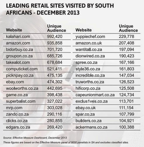 Online-shopping-sites-Effective-Measure