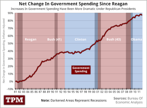 Government spending recession copy