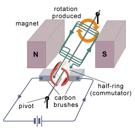 E.E.E PROJECTS AND INNOVATIONS: আমরা সকলেই ডিসি মটর দেখেছি ... 4 pole brushed motor wire diagrams 