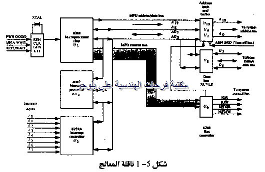 PC hardware course in arabic-20131211064039-00001_03
