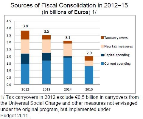 [2012-2015%2520Fiscal%2520Consolidation%255B3%255D.jpg]
