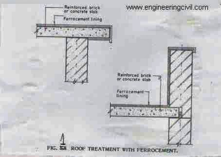 Ferrocement as a construction material | CIVIL ENGINEERING