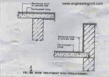 Ferrocement as a construction material | CIVIL ENGINEERING