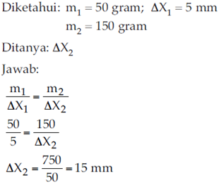 Contoh Soal Sifat Mekanik Bahan Beserta Jawabannya Sekilas Bahan