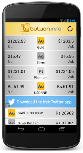 Gold Rate India